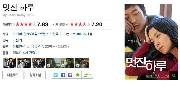 점수 짜기로 유명한 네이버 기자/평론가 평점에서 높은 평점 받은 영화 모음 | 인스티즈