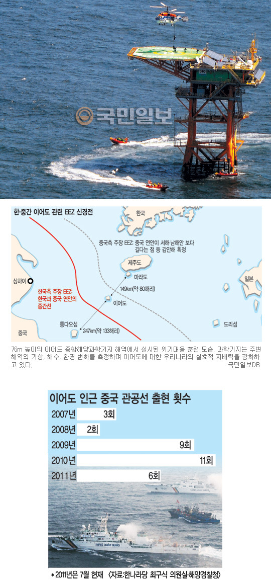 이어도 이미지