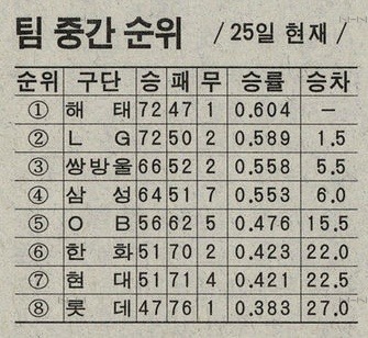 응답하라 1997. 9. 26 | 인스티즈