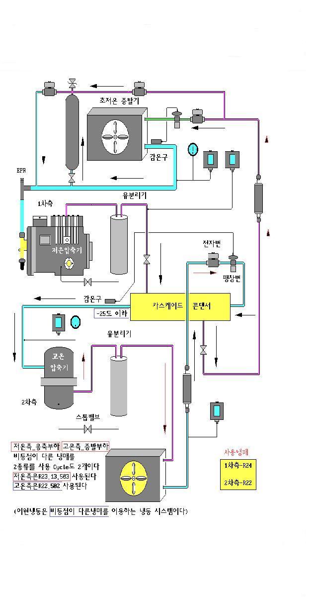 이원냉동 이미지