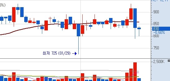 태창상회 이미지