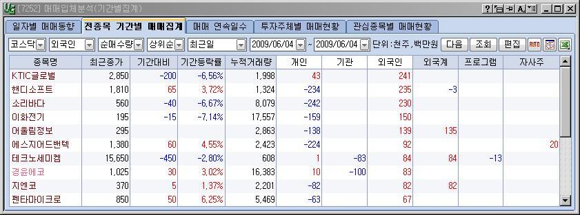 에스지전기 이미지