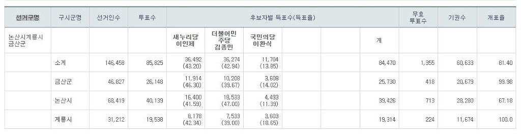 피닉제 표빨끝났음.jpg | 인스티즈