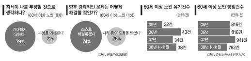 많은 사람들이 결혼을 기피하는 이유 | 인스티즈