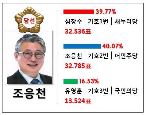 투표의 중요성 | 인스티즈