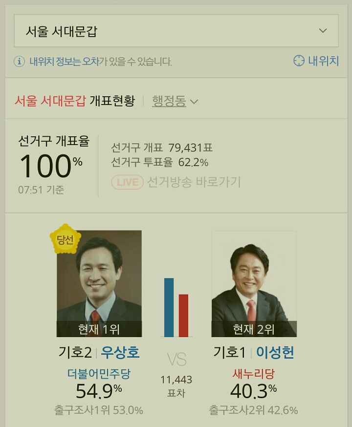  제20대 국회의원 선거 서울특별시 더불어 민주당 당선자들.jpg | 인스티즈