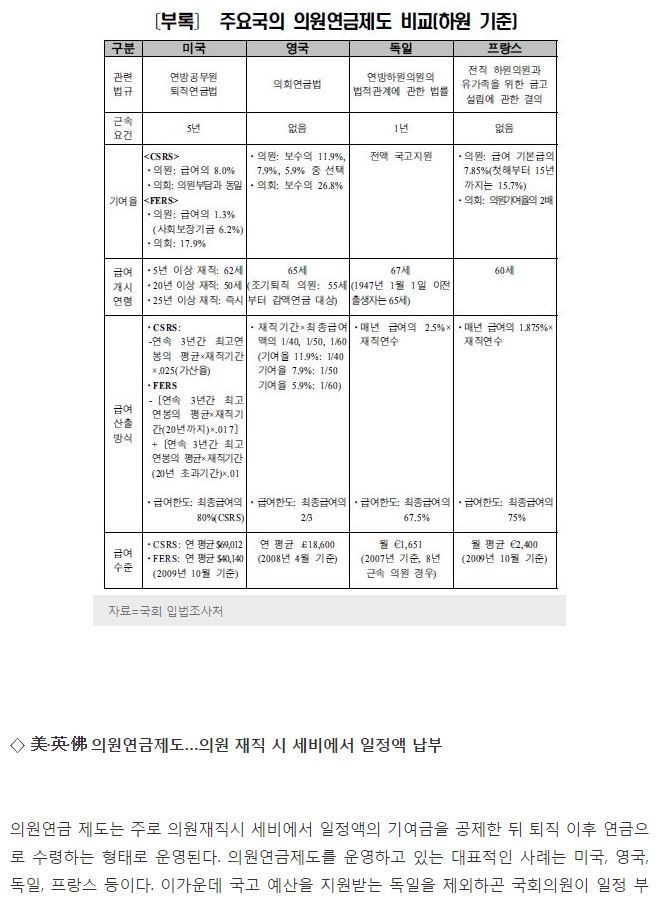 대한민국 예산이 허투루 쓰이는 대표적 집단 | 인스티즈