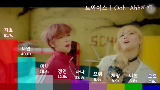 여자아이돌 파트분배 | 인스티즈