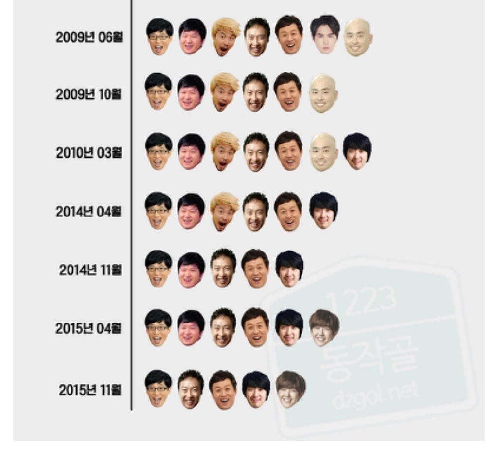 무한도전 11년간의 멤버 변화 | 인스티즈