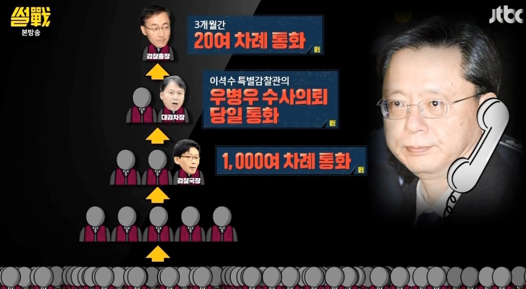 [썰전] 유시민-전원책이 말하는 우병우 수사가 힘든 이유.jpg | 인스티즈