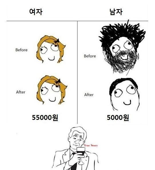 남자와여자미용실에서의차이ㅋ | 인스티즈