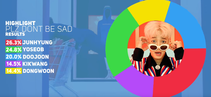 일부 아이돌들의 노래 파트 분배! | 인스티즈