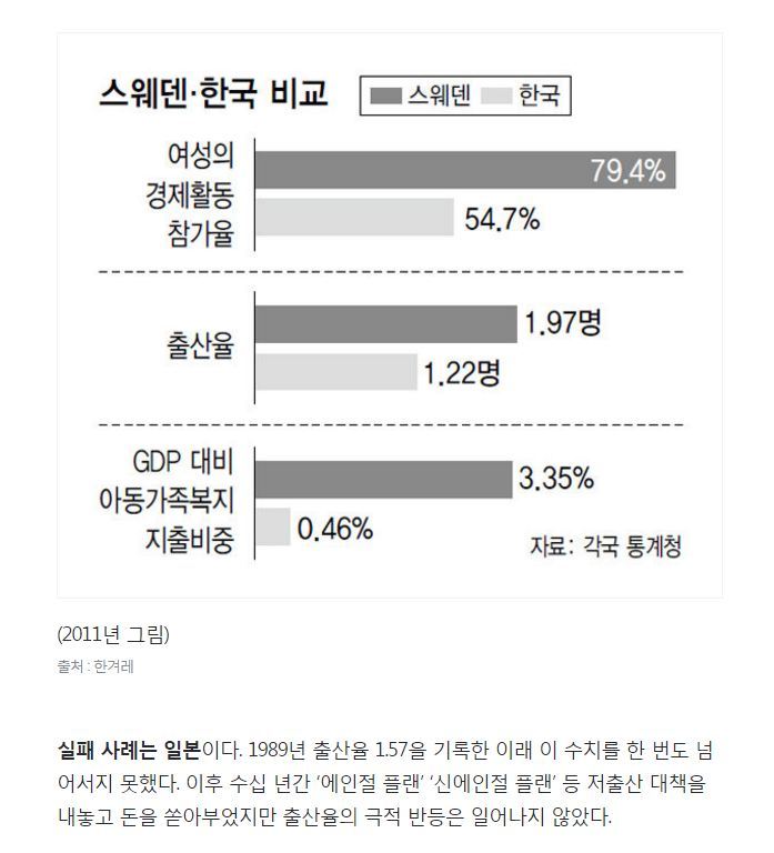 아이 낳기 싫은 나라 | 인스티즈