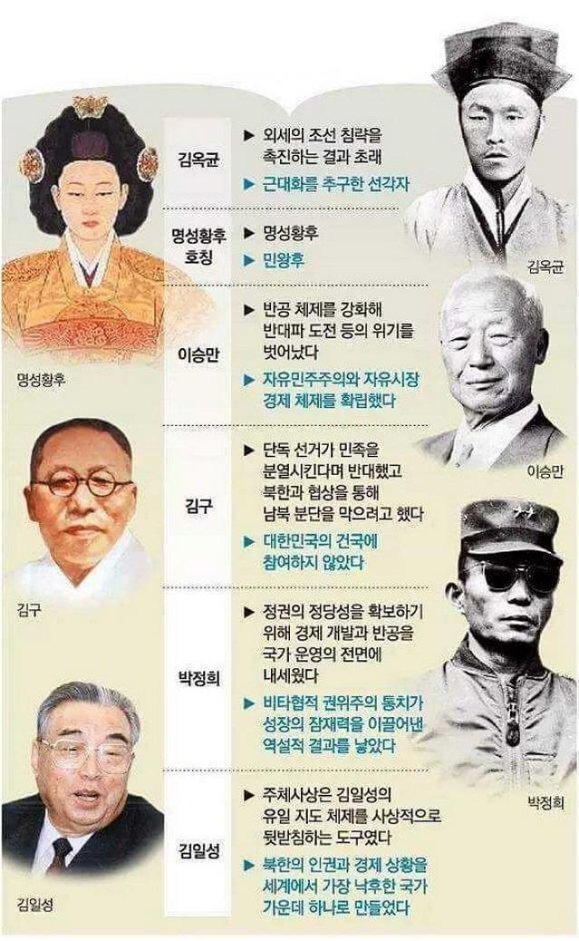 역사교과서 국정화 시범작 | 인스티즈