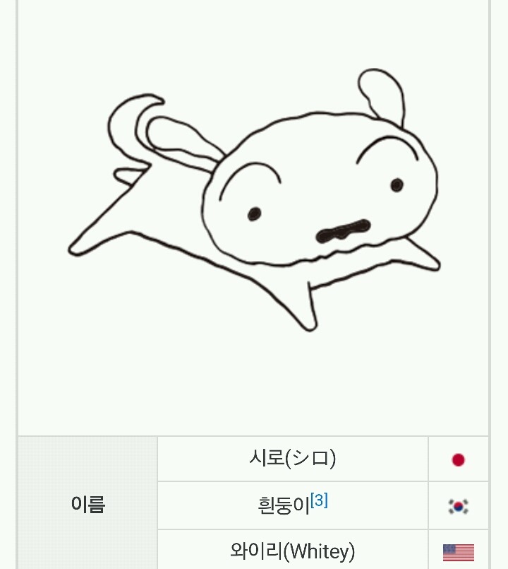 북미판 짱구는 못말려 이름 | 인스티즈