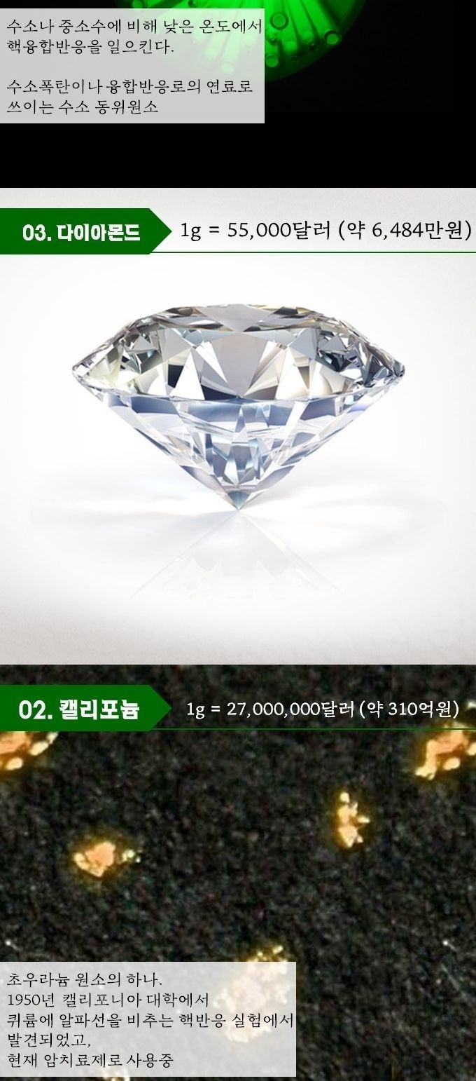 세상에서 가장 비싼 물질 | 인스티즈