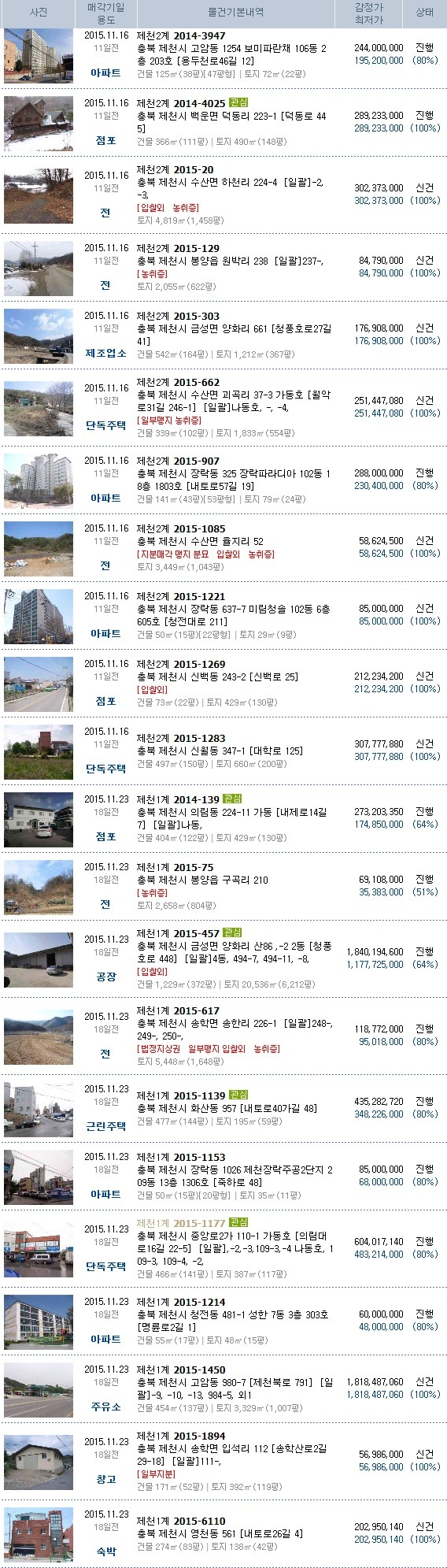 왕미주유소 이미지