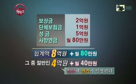 사망보상금이 생기자마자 나타나는 빡치는 4개 사건 | 인스티즈