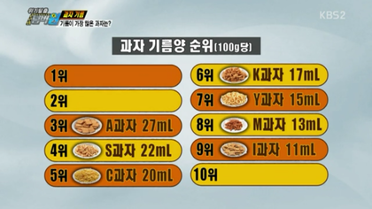 흔한 과자의 기름 ㄷㄷ | 인스티즈