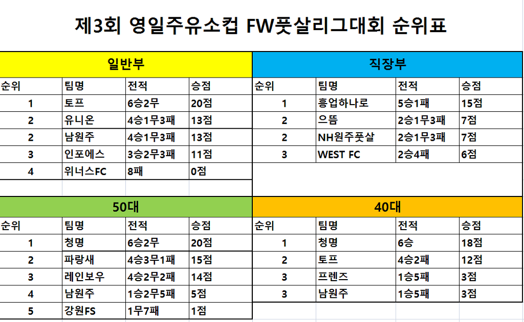 영일주유소 이미지