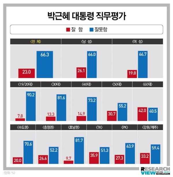 탄핵 못하는이유 | 인스티즈