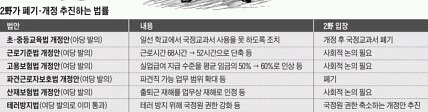 더불어민주당과 국민의당이 폐기,개정 논의하기로한 법률 | 인스티즈