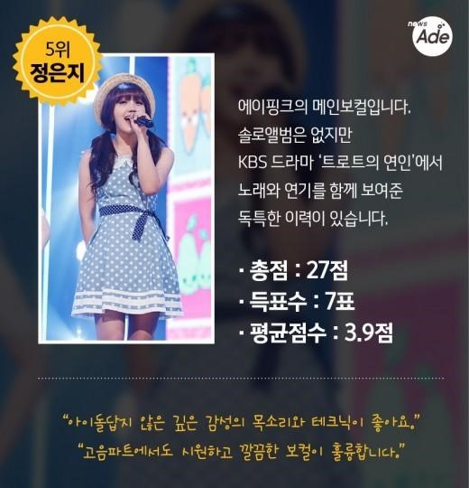 가요관계자가 뽑은 아이돌 보컬 top 10 | 인스티즈