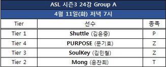 [스타1] 오늘자 kt GiGA 인터넷 ASL 시즌3 24강 A조 매치업 | 인스티즈