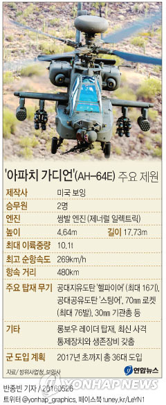첫 실전배치한 AH-64E 아파치 가디언헬기 | 인스티즈