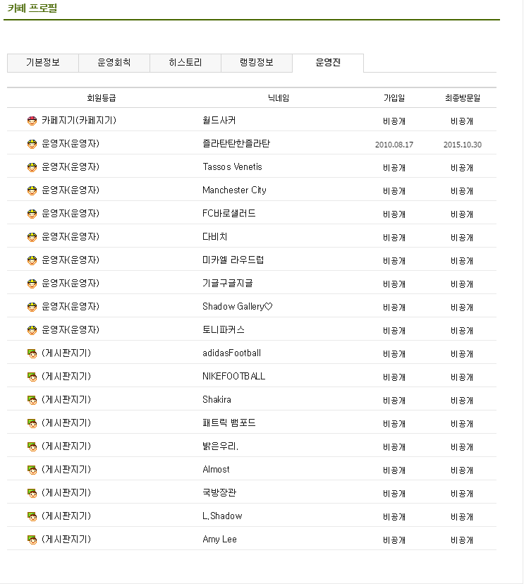 Daum 대형카페 中 최고의 운영진은? | 인스티즈
