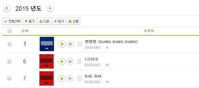 2015 시상식에서 노래상 싹쓸이한 빅뱅 ㄷㄷ.jpg | 인스티즈