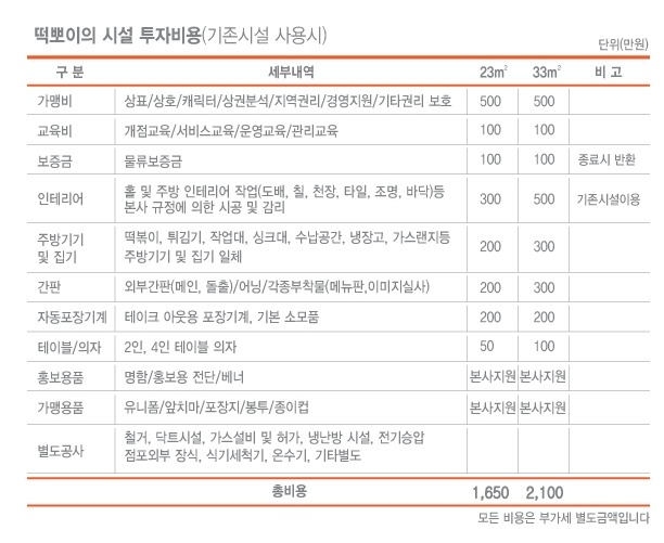 떡뽀이 이미지