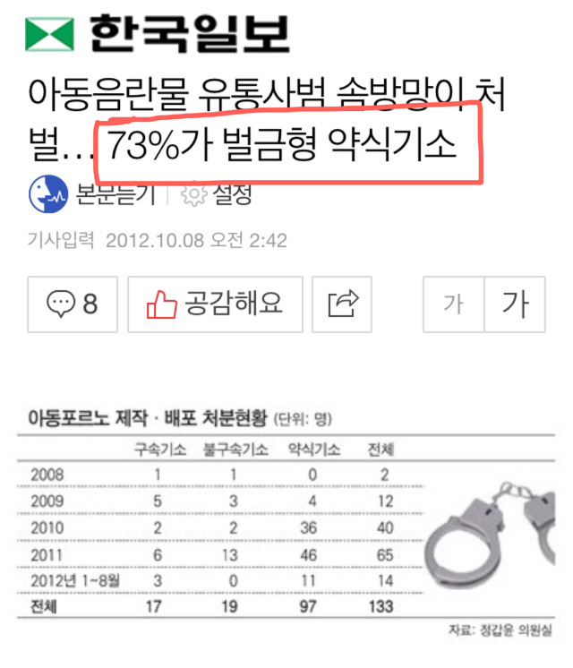 아동 음란물에 관한 한국의 처벌 vs 외국의 처벌 (충격주의) (상당히 차이남 주의) | 인스티즈