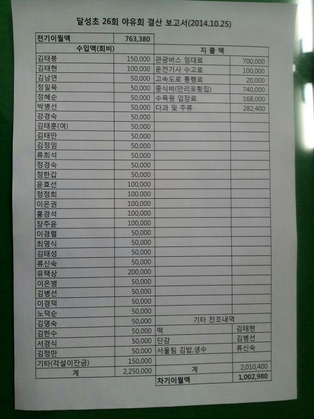 달성초등학교 이미지