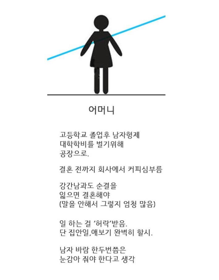 한국은 특이한 나라이다 | 인스티즈