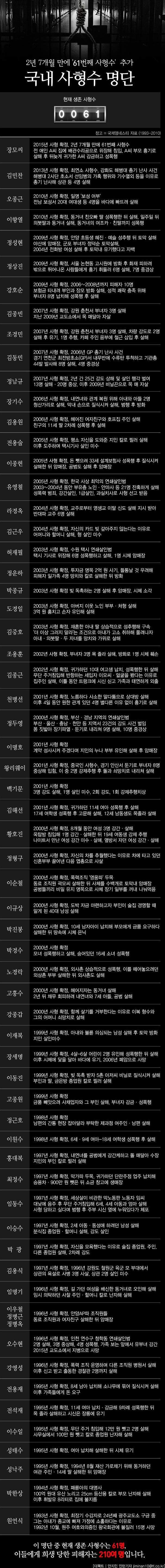 국내 사형수 명단.jpg | 인스티즈