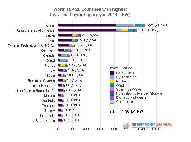 미세먼지 대부분이 중국발이라는 증거.fact | 인스티즈