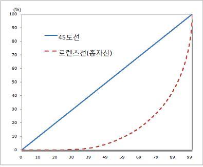 1000원받고 2000원 뺏기는데 그저 좋다는 한국 사람들 | 인스티즈