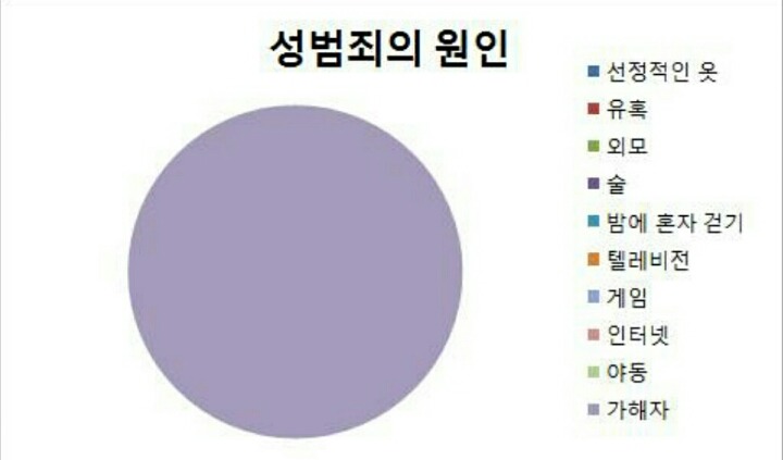 성범죄의 원인 | 인스티즈