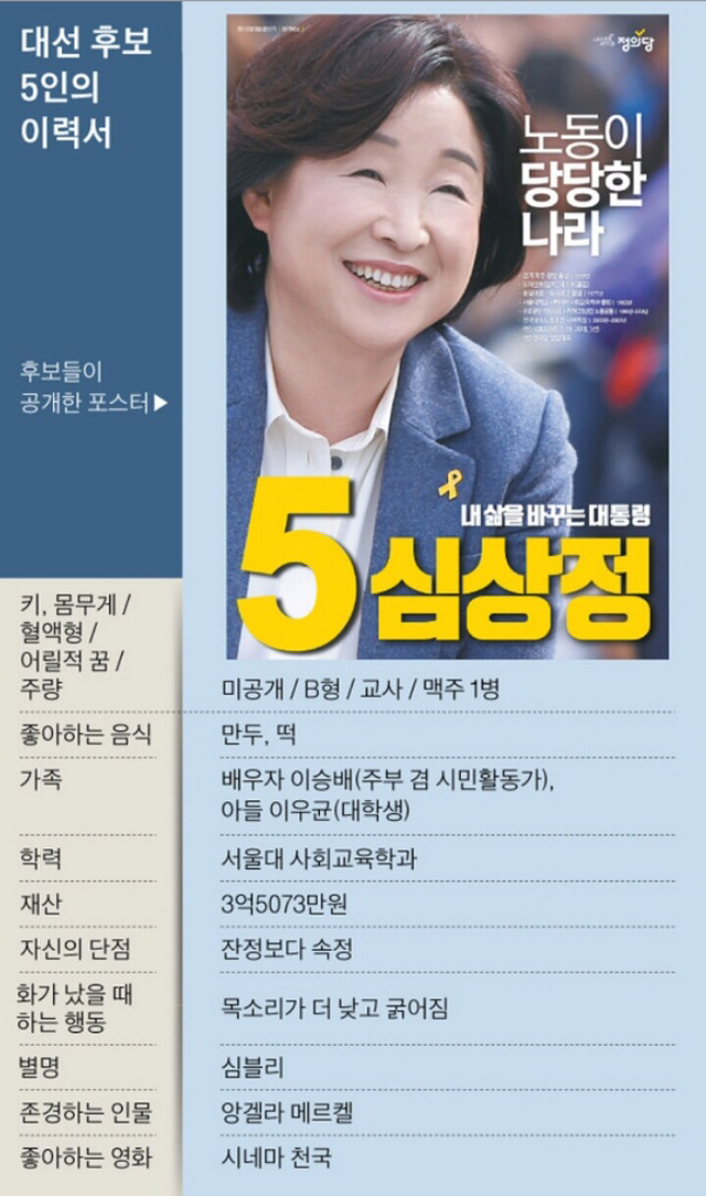 대선주자 이력서 | 인스티즈