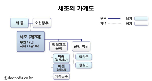 세조실록에 14번이나 등장하는 조선시대 반음양인 사방지에 대한 일화 | 인스티즈