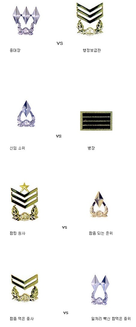 군대에서 기싸움 일어나는 계급들 | 인스티즈
