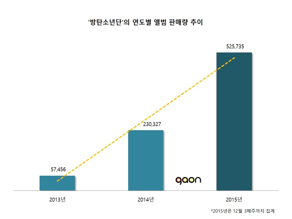 엑소를 제외하고 10대에게 인기 많은 남자 아이돌 3팀.jpg | 인스티즈