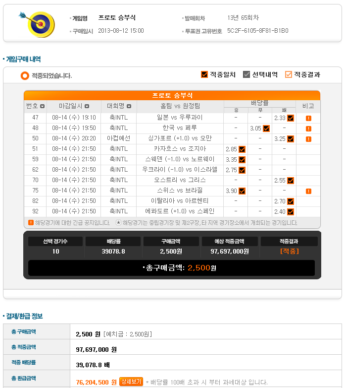 2500원으로 1억 벌기 | 인스티즈