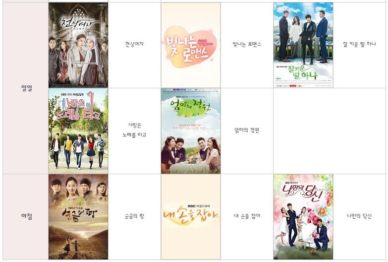 박근혜가 세월호 참사 있었던 4월 즐겨봤던 드라마 | 인스티즈