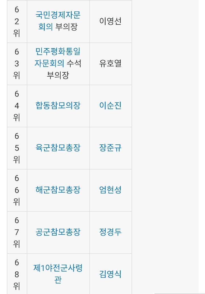 대한민국 의전 서열 .jpg | 인스티즈