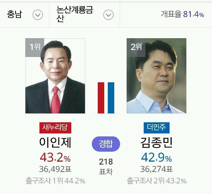 피닉제 굳히기 들어가나요.. | 인스티즈