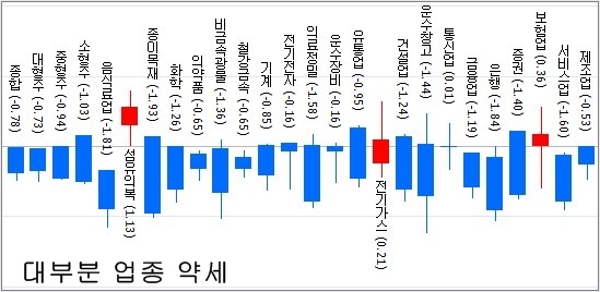 삼성에스디에스(주) 이미지