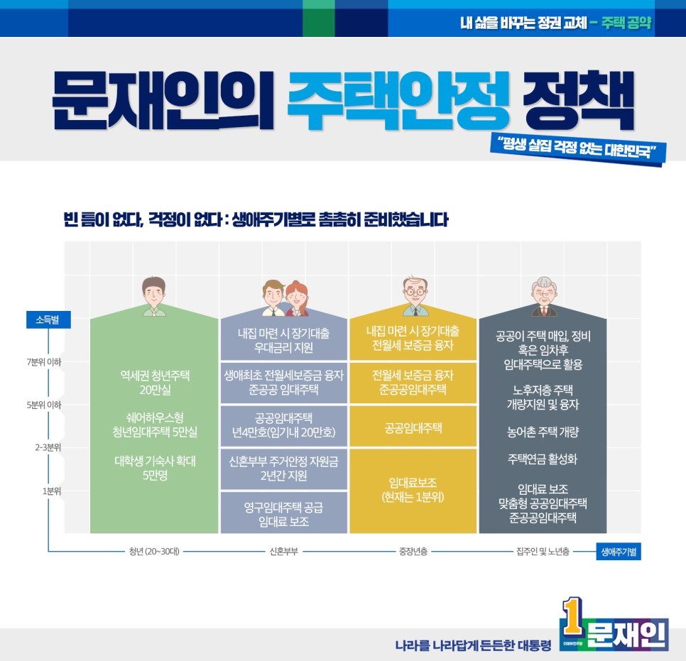 문재인 주택 주거 5대 정책 발표.jpg | 인스티즈