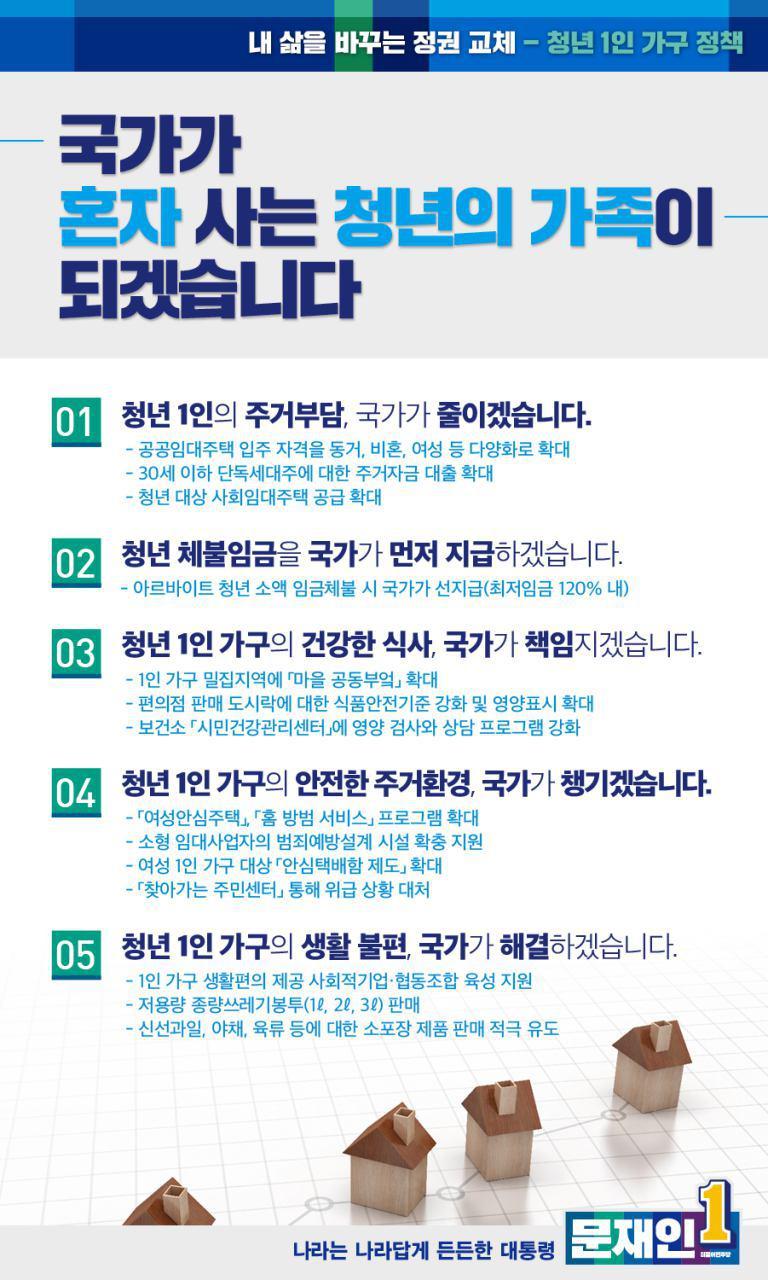 문재인의 청년 1인가구 정책 발표.jpg | 인스티즈